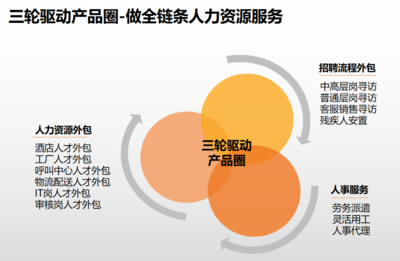 歡創(chuàng)集團(tuán)總裁陳文舒榮任粵港澳大灣區(qū)經(jīng)濟(jì)文化促進(jìn)會(huì)副會(huì)長(zhǎng)，助力金融信息技術(shù)外包發(fā)展