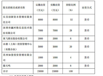 布局更合理，思路更開(kāi)闊 金融信息技術(shù)外包的發(fā)展與前景