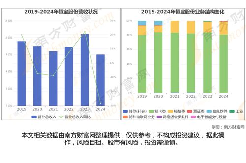 穩定幣最新8大核心龍頭企業，金融信息技術外包的梳理
